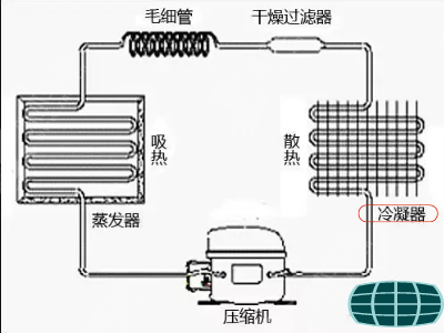 冰箱外部两侧发烫正常吗？